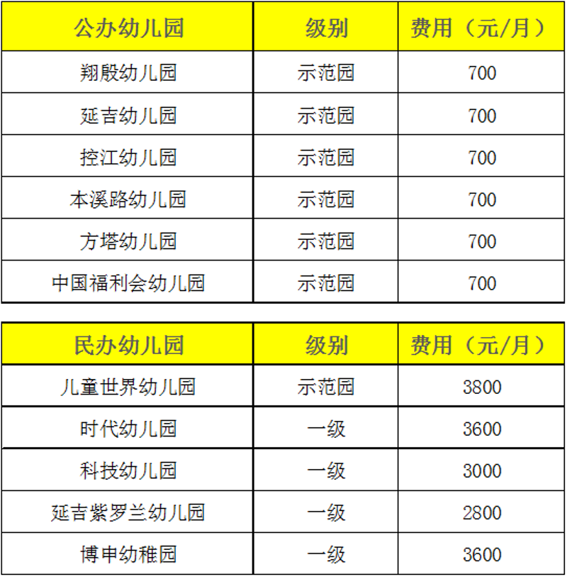 幼儿园报名小攻略:轻松应对开学前的准备