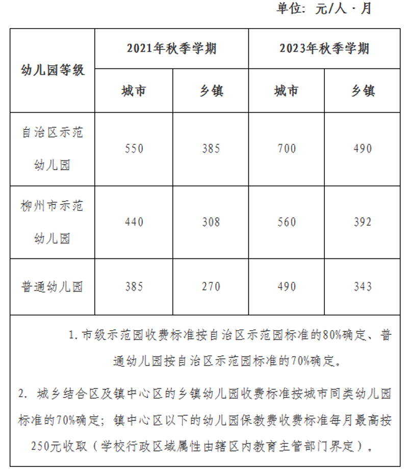 寻找理想的摇篮:文峰区优质幼儿园挑选指南