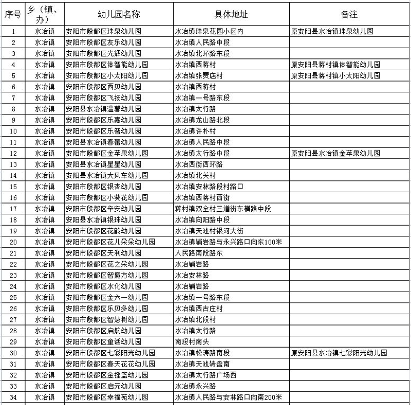 安阳幼儿园招生：最新动态与选择指南